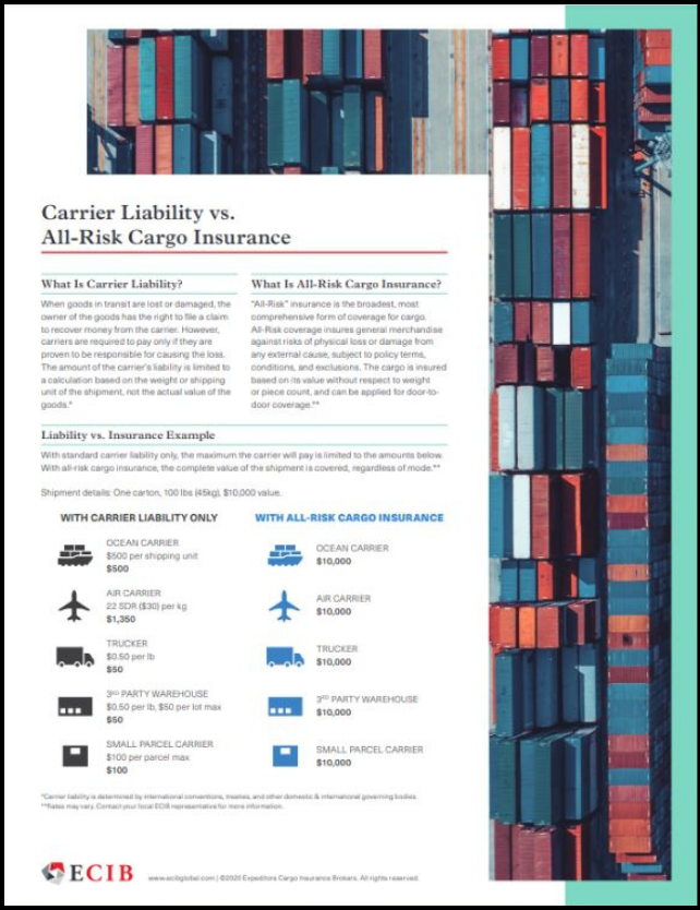 Carrier Liability vs All Risk Cargo Insurance Flyer Thumbnail with Border