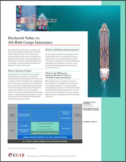 Declared Value All Risk Insurance