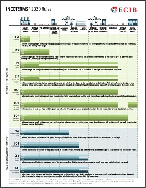 Incoterms® 2020 Chart_thumbnail